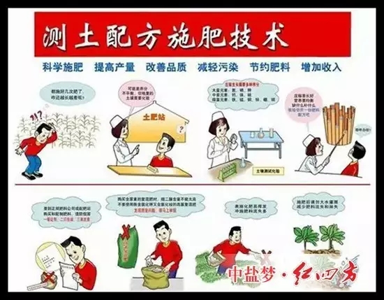有針對性地補充作物所需的營養元素，提高肥料養分利用率，促進農業生產高產、優質和高效，調節和解決作物需肥與土壤供肥之間矛盾的一種科學施肥方法。